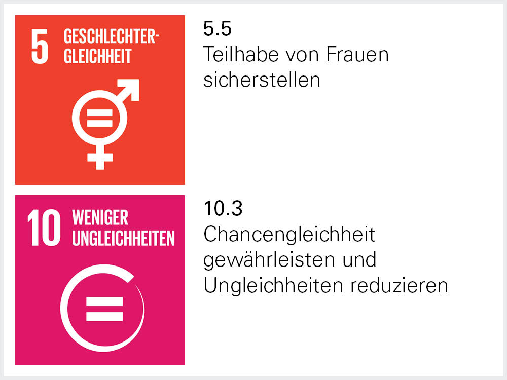 Sustainable Development Goals 5.5 und 10.3 Sustainable Development Goals 5.5 und 10.3