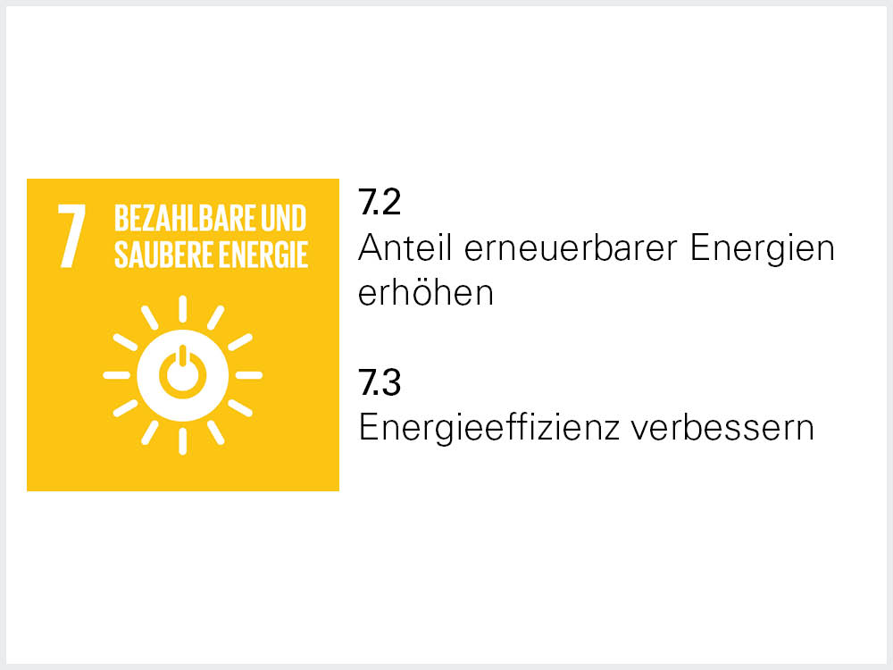 Icons von SDG 7.2 und 7.3 Icons von SDG 7.2 und 7.3