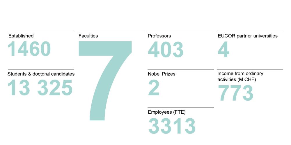 Overview of key facts and figures Overview of key facts and figures