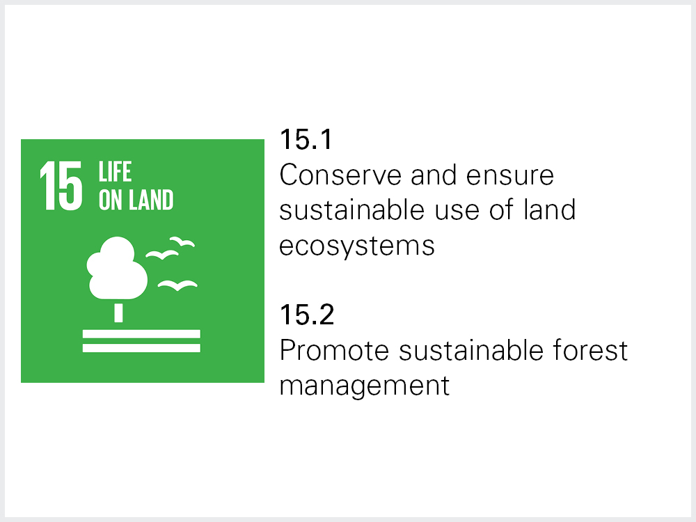 Sustainable Development Goal 15 Sustainable Development Goal 15