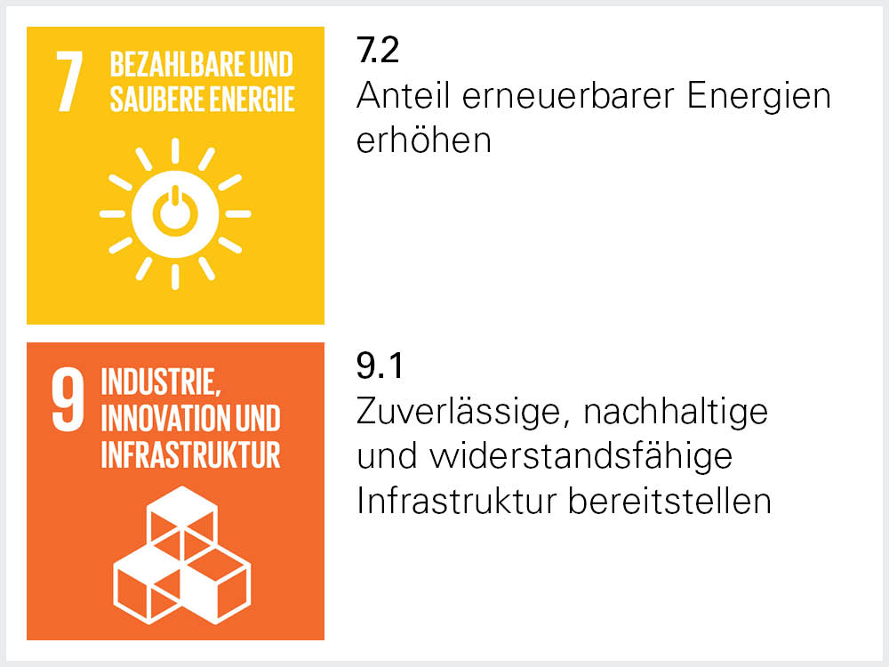 Sustainable Development Goals 7 und 9 Sustainable Development Goals 7 und 9