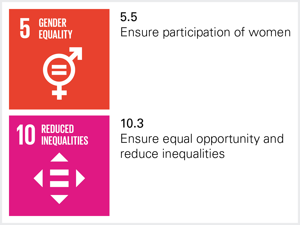 Sustainable Development Goals 5.5 and 10.3 Sustainable Development Goals 5.5 and 10.3