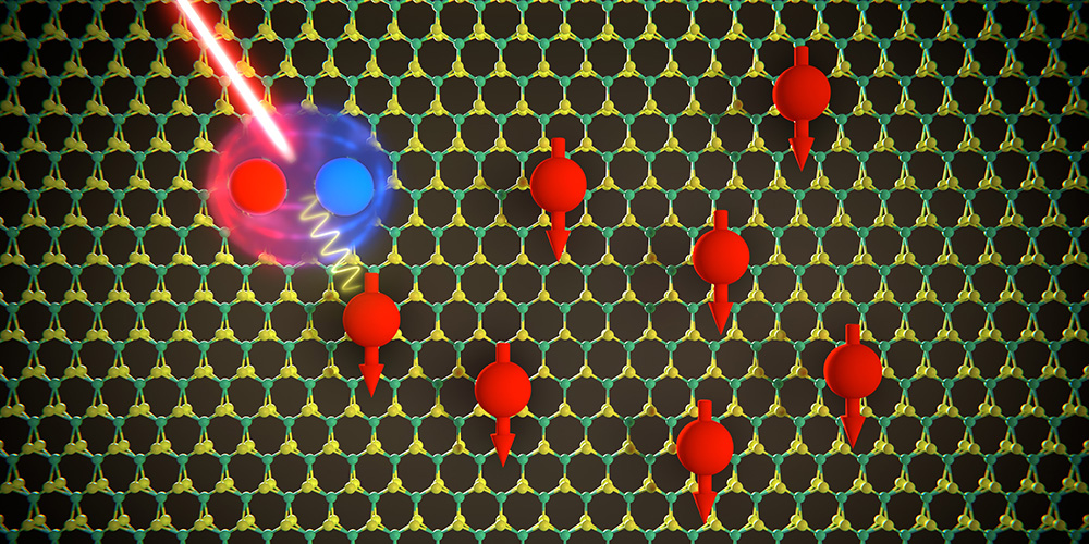 New method for determining the exchange energy of 2D materials