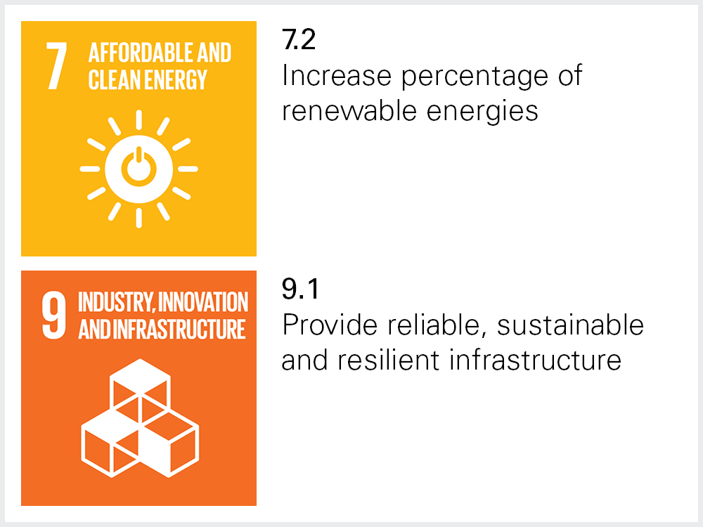 Sustainable Development Goals 7 and 9 Sustainable Development Goals 7 and 9