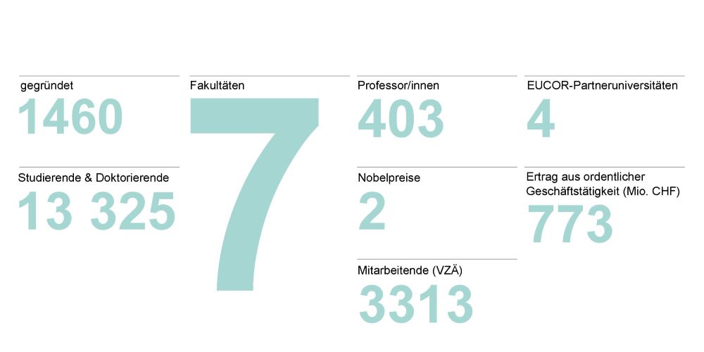 Übersicht über die zentralen Zahlen und Fakten Übersicht über die zentralen Zahlen und Fakten